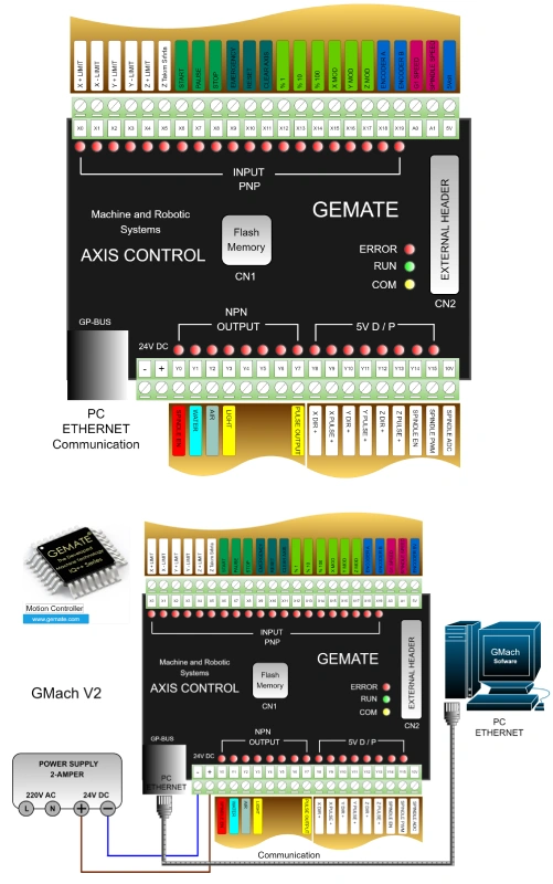 3 Eksen Kontrol Basic